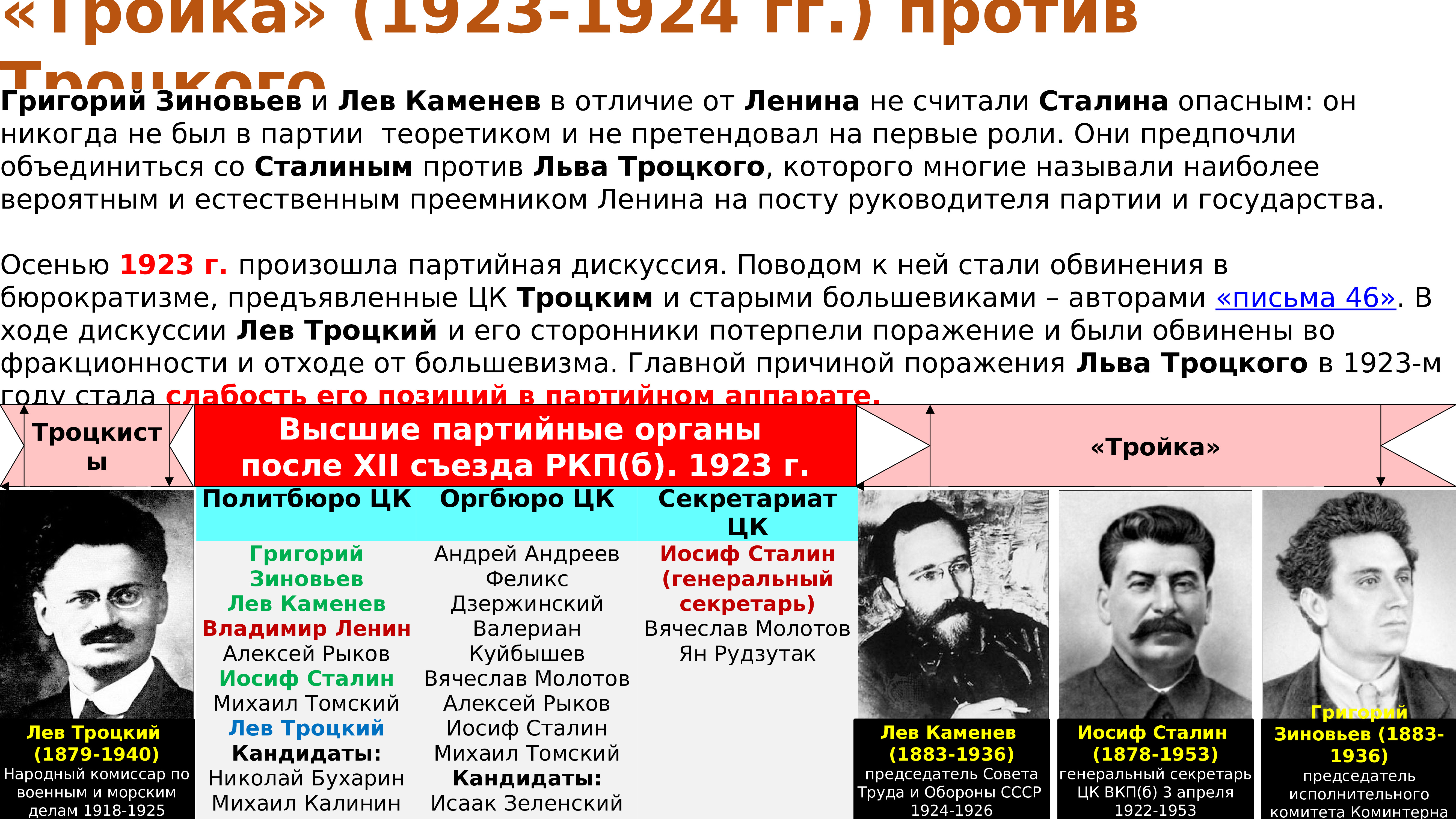 1953 события в мире. 1923 Год события в России. События 1926. 1923 Год события. 1923 СССР события.