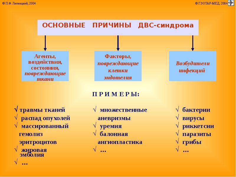 Фактор ткани. Причины ДВС. Основные причины ДВС. ДВС синдром диагностика.