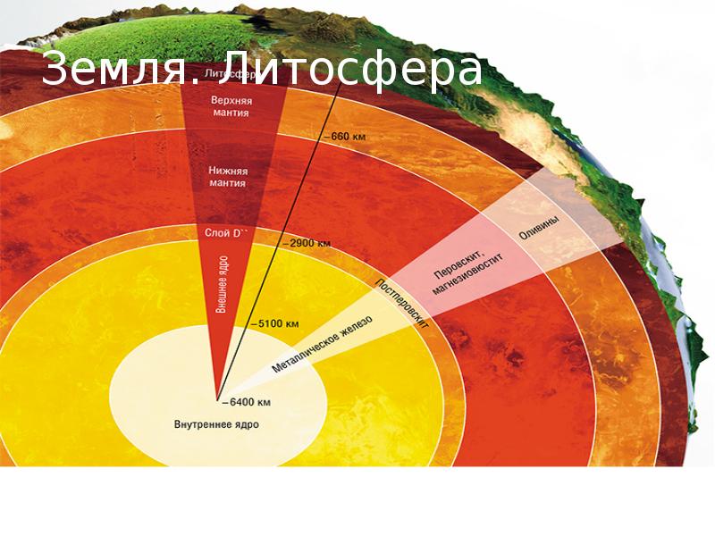 Система земля луна проект