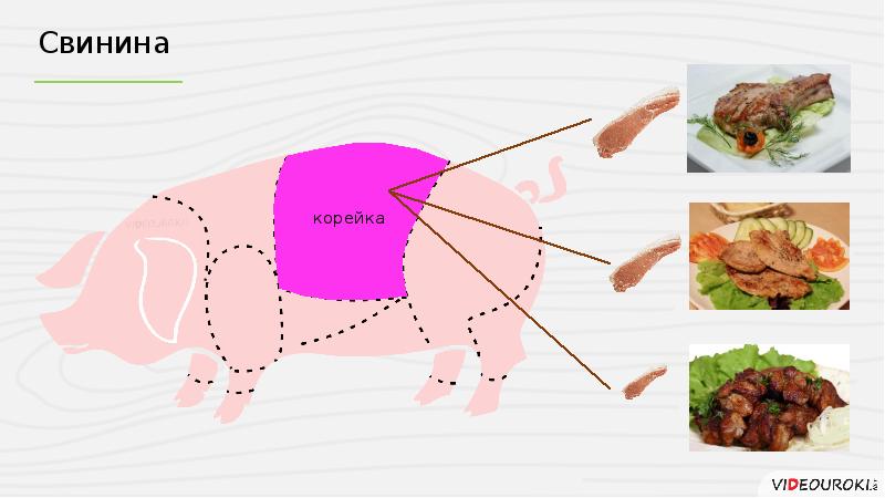 Схема обработки мяса