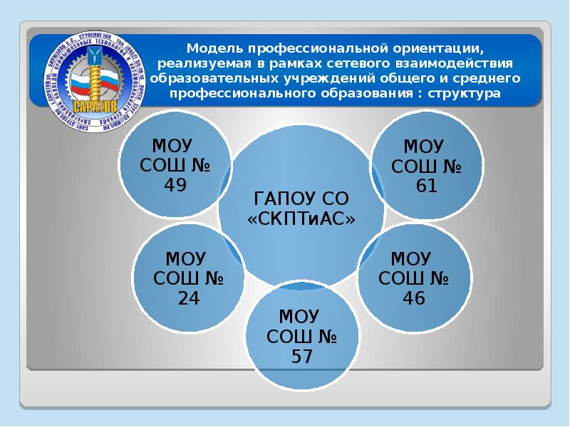 Проект в рамках сетевого взаимодействия