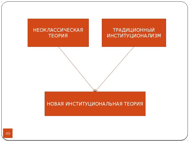 Новая Институциональная экономика. Институциональная форма это. Роль экономических институтов.