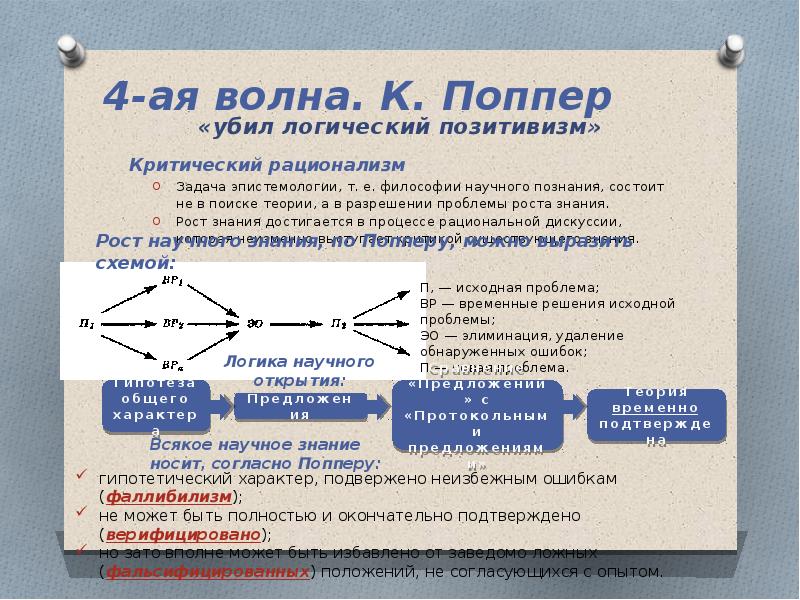 Метод поппера