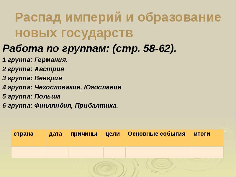 Последствия войны революции и распад империи 9 класс презентация