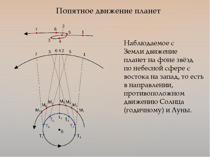 Небесная механика презентация