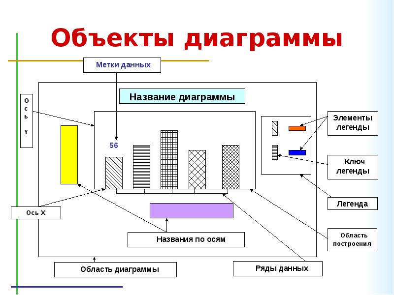 График объектов. Элементы Графика названия. Выделенный объект диаграммы называется. Составные элементы таблицы. 30. Перечислите элементы диаграммы..