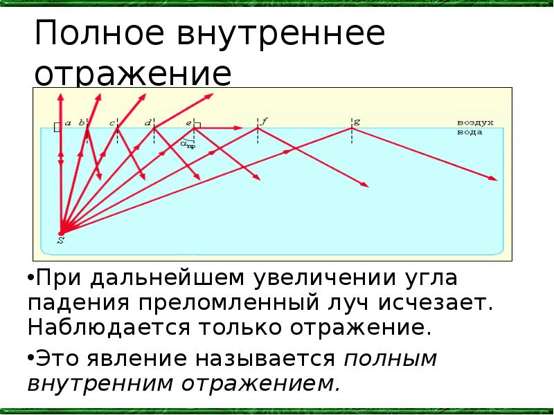 Законы геометрической оптики 11 класс презентация