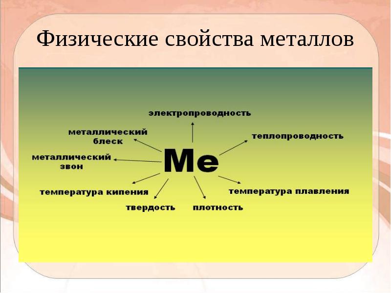 Презентация по химии физические свойства металлов