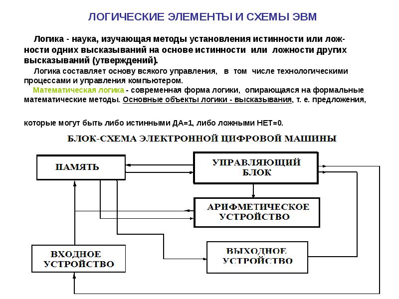 Элементы эвм. Логическая схема ЭВМ. Логические элементы ЭВМ. Базовые логические схемы ЭВМ. Основные логические элементы ЭВМ.