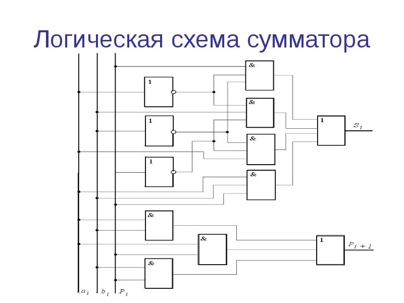 Схема работы сумматора