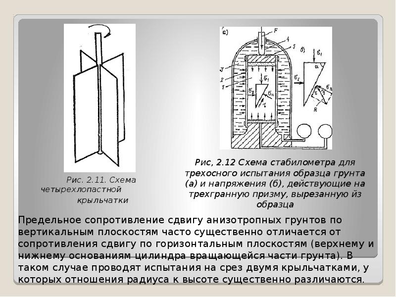 Схемы испытаний в стабилометре