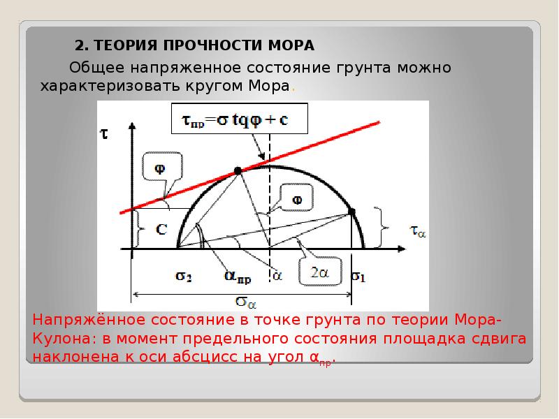 Диаграмма напряжений мора