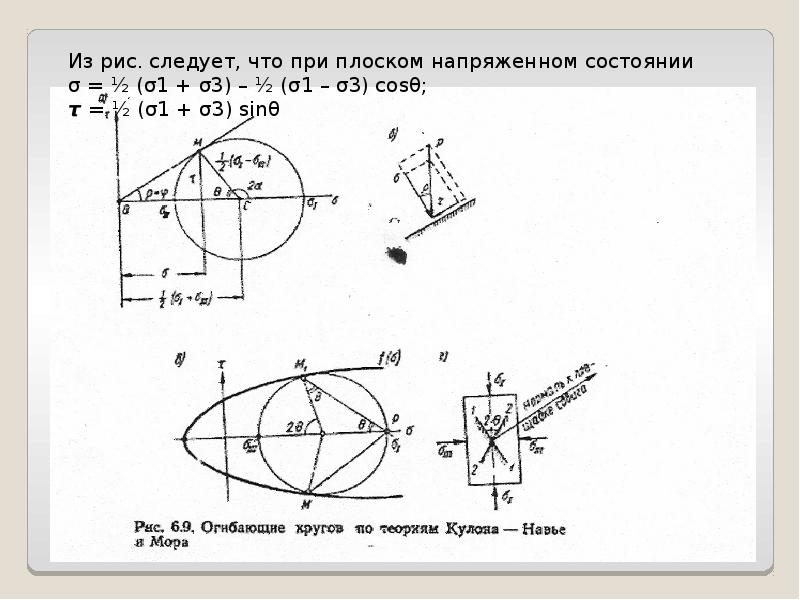 Диаграмма прочности грунта кулона мора показана на рис