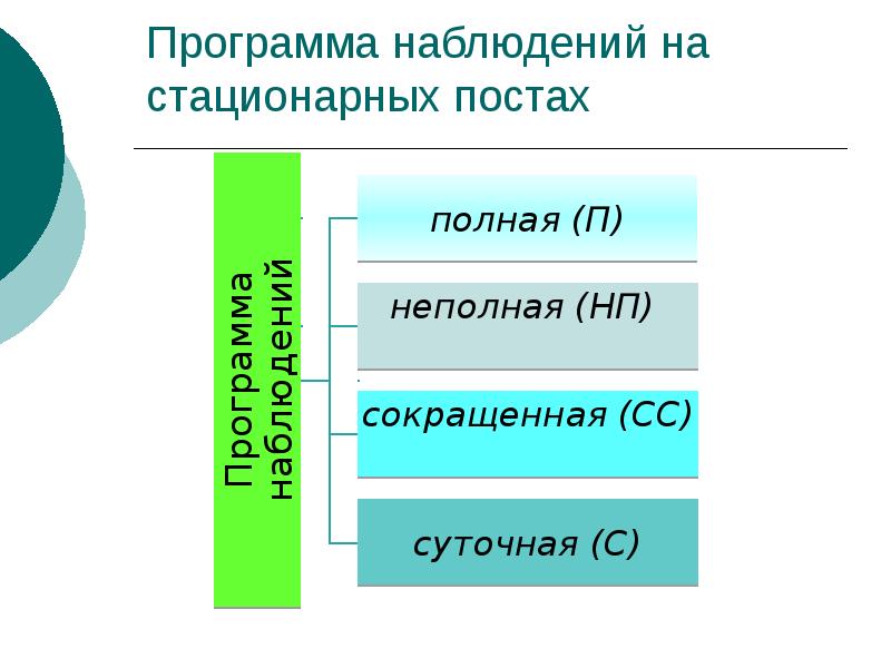 Мониторинг воздушной среды презентация