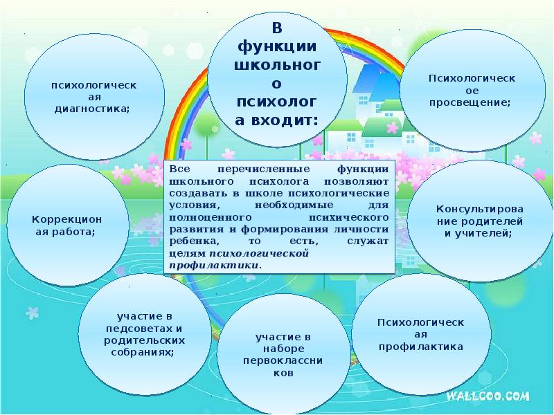 Дорожная карта педагога психолога в школе