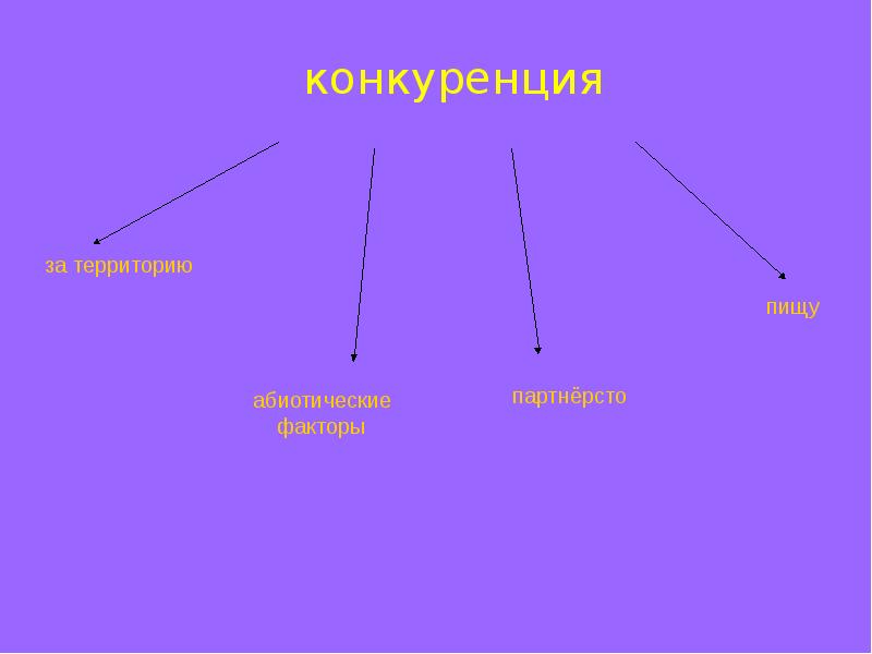 Презентация на тему популяции 9 класс биология