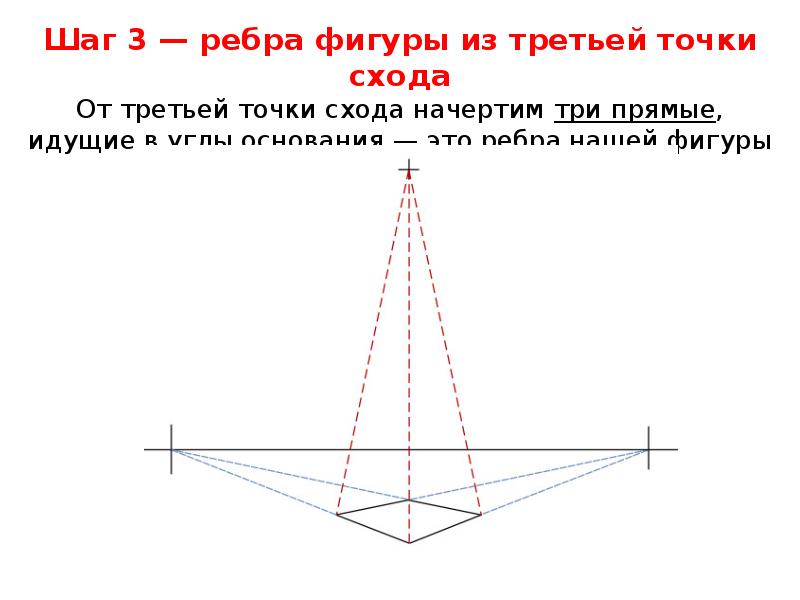 Ребро фигуры