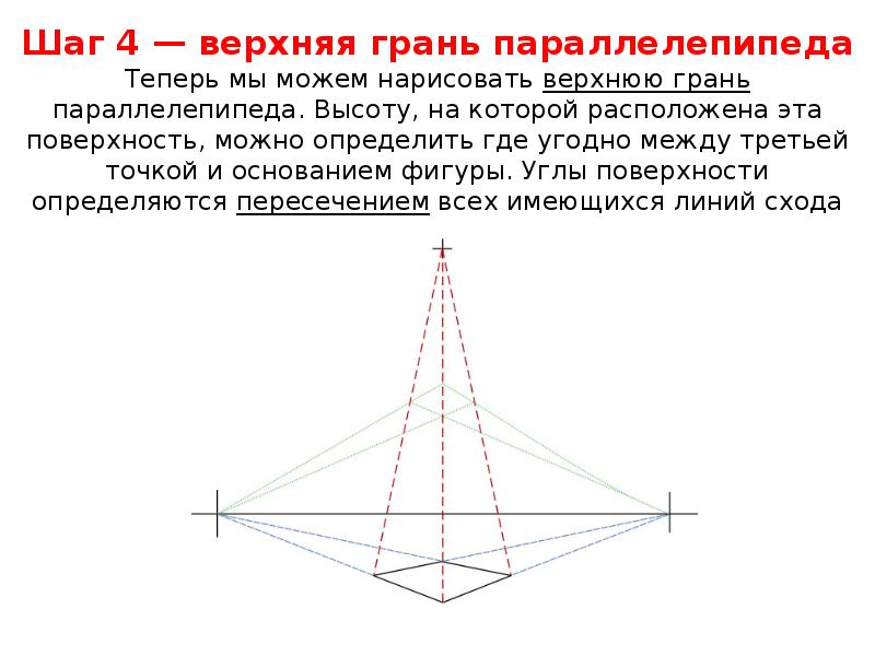 Основание фигуры