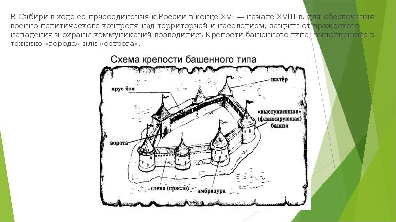 Поход ермака в сибирь презентация 7 класс по истории