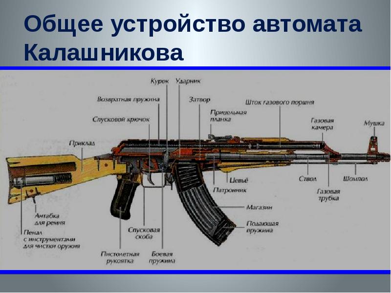 Ak 47 схема