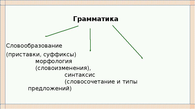 Тип словоизменения