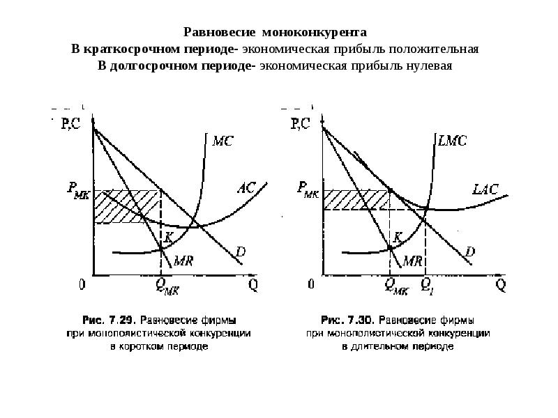 Период равновесия. Максимизация прибыли на рынке монополистической конкуренции. Равновесие фирмы при несовершенной конкуренции. График краткосрочного периода и долгосрочного. Краткосрочный период в экономике график.