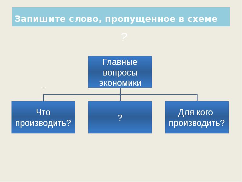 Запишите слово пропущенное в схеме постепенное накопление изменений осуществляется стихийно