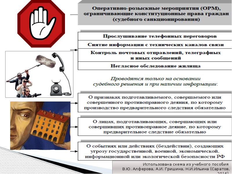 Оперативно розыскные мероприятия презентация