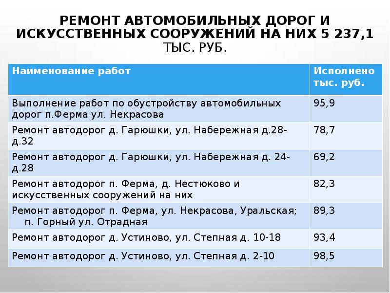 План работы администрации сельского поселения