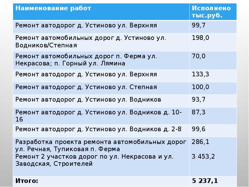 План работы администрации сельского поселения