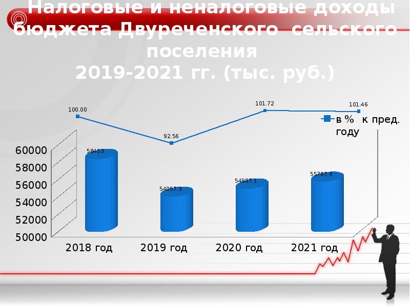 Налоговые доходы 2015. Налоговые и неналоговые доходы. Налоговые и неналоговые доходы картинки. Неналоговые доходы госбюджета. Слайды налоговые и неналоговые доходы.