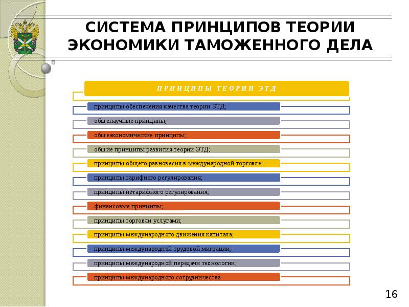 Дела 16. Принципы экономики таможенного дела. Актуальные проблемы таможенного дела. Экономическая теория таможенного дела. Научные работы по теории таможенного дела.