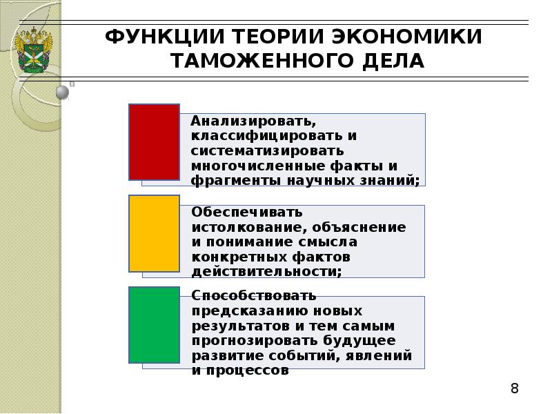 Функции учения. Функции экономики таможенного дела. Функции теории организации. Таможенное дело теория. Экономическая теория таможенного дела.