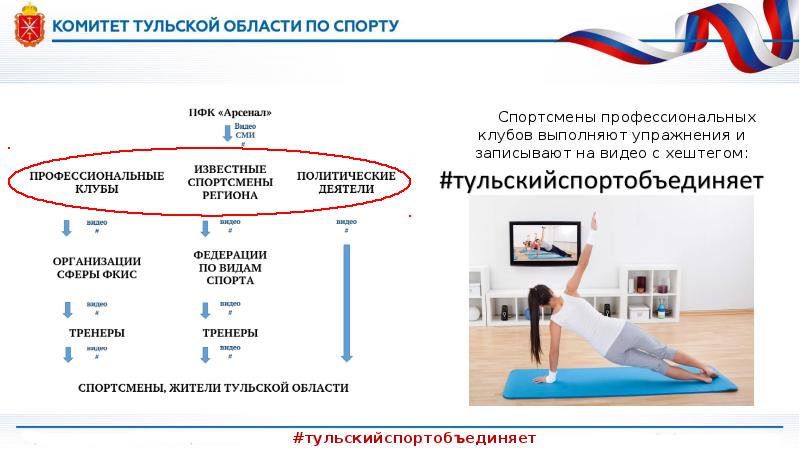 Спорт прямые