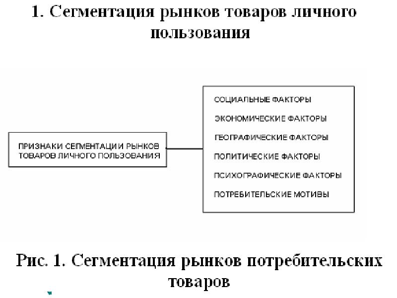 Ввоз товаров для личного пользования. Потребление иллюстрация. Ресурсы товара и услуги. Использование товара личного использование товара. Таможенный контроль схема.