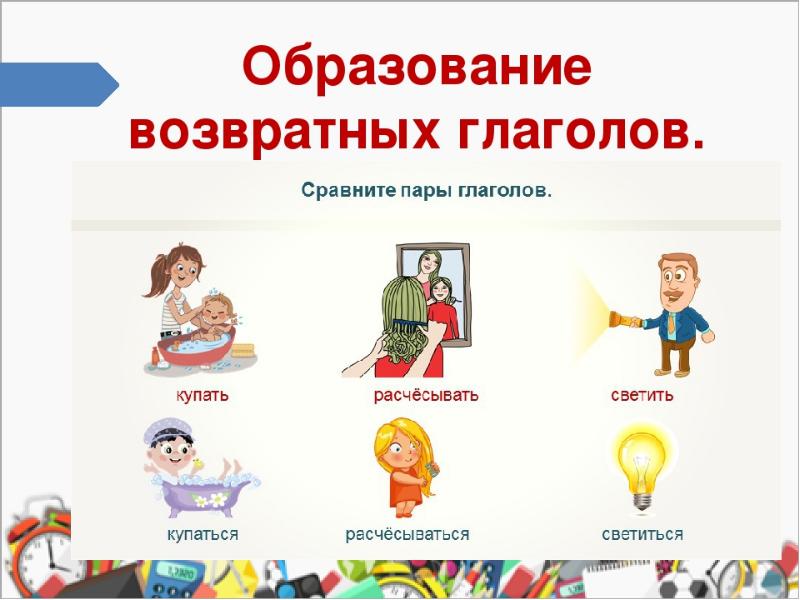 Возвратные глаголы 4 класс презентация школа россии. Возвратные глаголы. Дифференциация возвратных и невозвратных глаголов. Собственно возвратные глаголы. Образование возвратных глаголов.