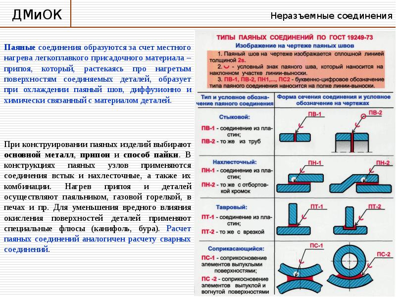 Паяные соединения презентация