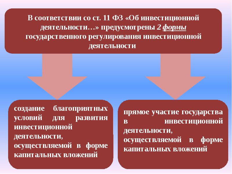 Регулирование инвестиции