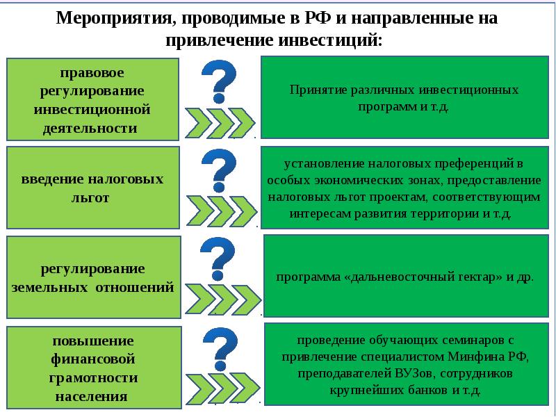 Презентация для привлечения инвестиций это