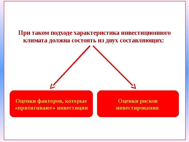 Которая должна состоять из. Две составляющие.