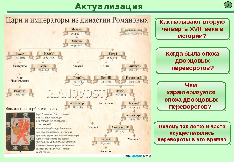 Проект на тему верховники и их роль в дворцовых переворотах проект