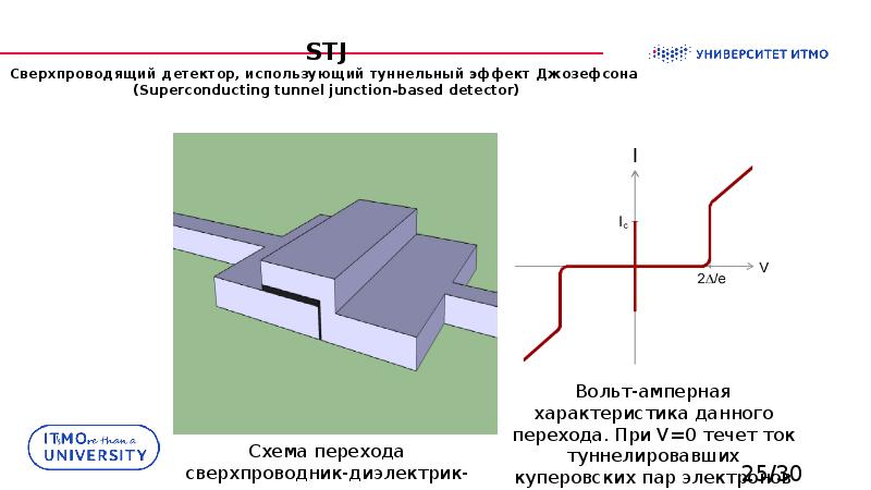 Туннельный эффект презентация