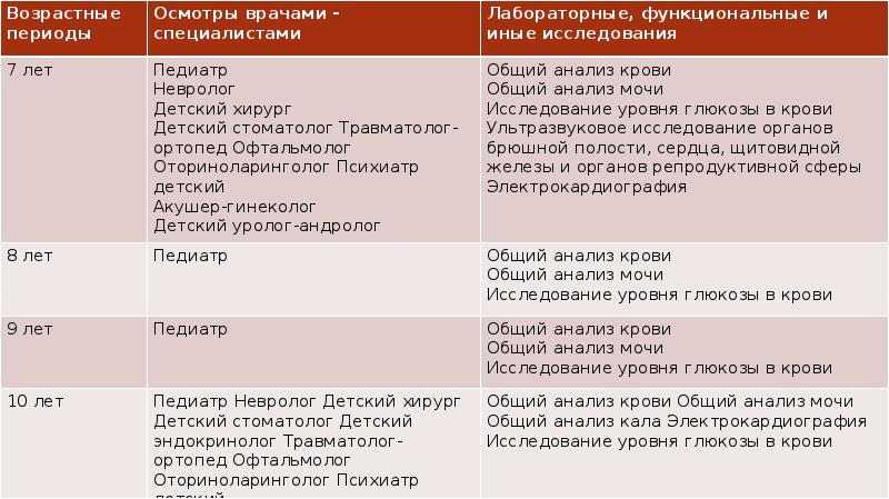 Половое созревание презентация