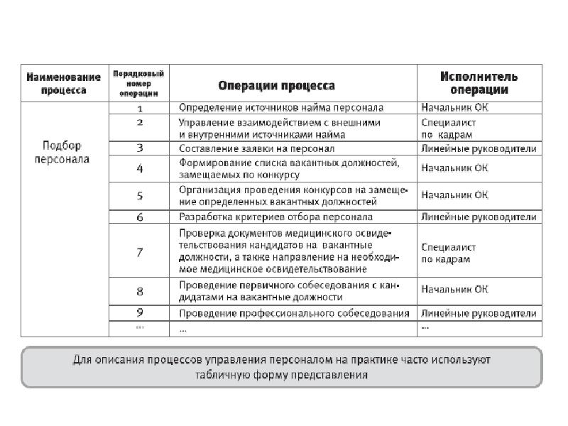 Список операций проекта