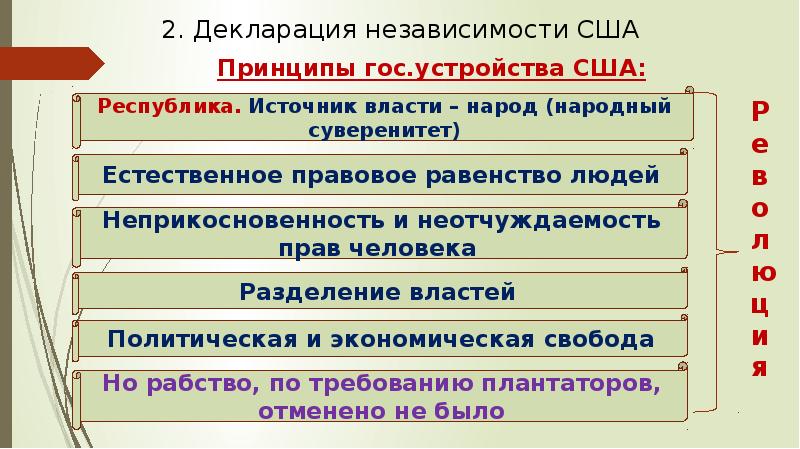 Декларация независимости сша презентация