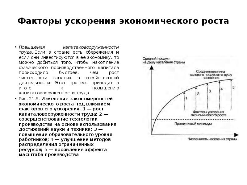 Человеческий капитал как фактор экономического роста презентация