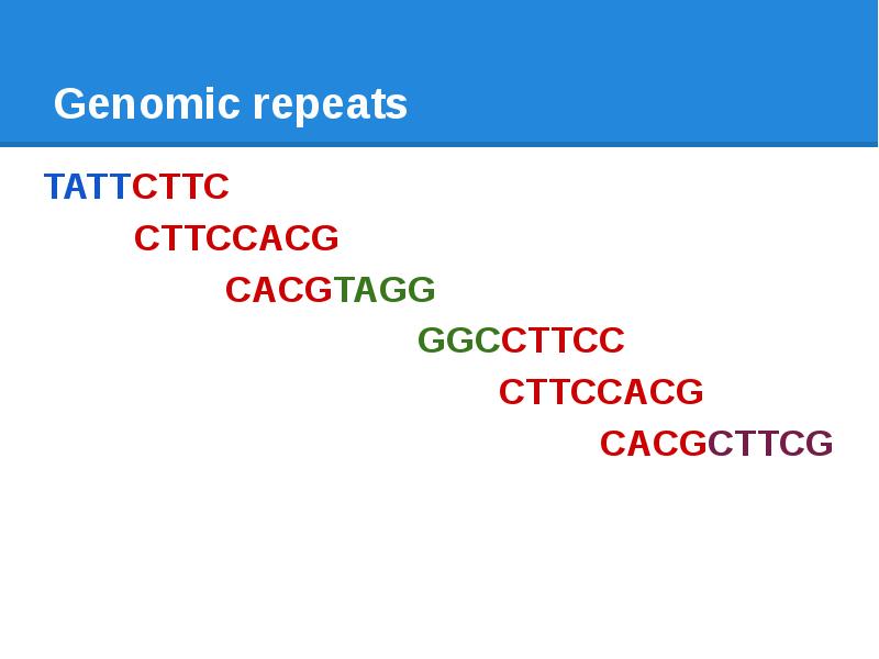Genomic repeats TATTCTTC      CTTCCACG  