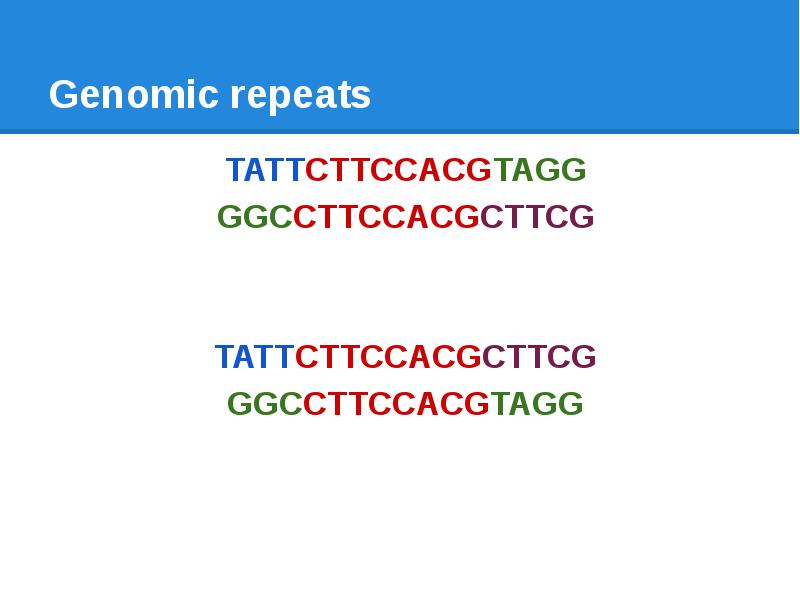 Genomic repeats TATTCTTCCACGTAGG GGCCTTCCACGCTTCG   TATTCTTCCACGCTTCG GGCCTTCCACGTAGG