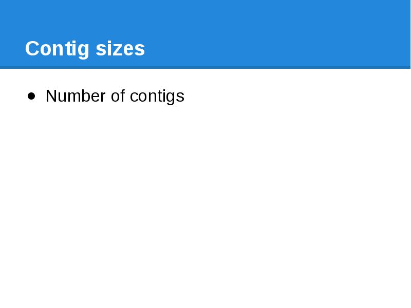 Contig sizes Number of contigs