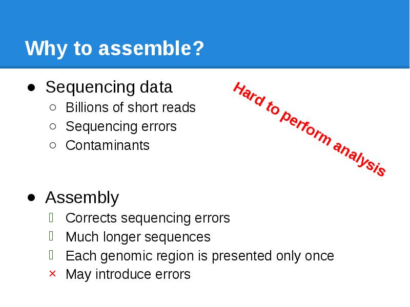 Why to assemble? Sequencing data  Billions of short reads Sequencing
